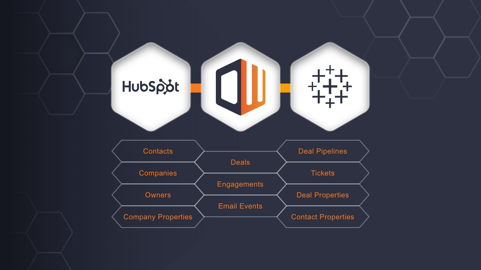 Tableau Integration HubSpot Integration | Connect Them Today